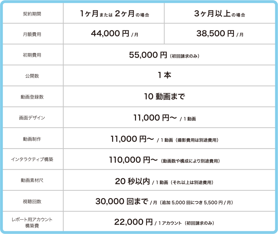 インタラクティブ動画の料金